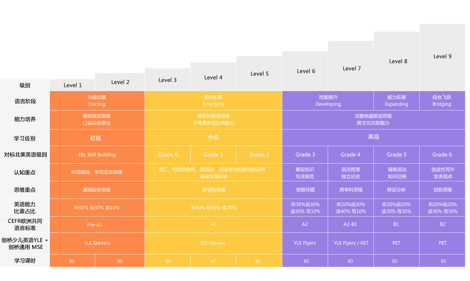 任非中心课程体系